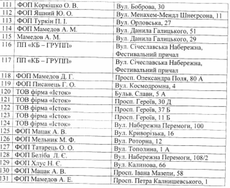 отчет по есв в россии. отчет по есв в лнр. 1 группа фоп. 1 группа фоп. общая система налогообложения в лнр.