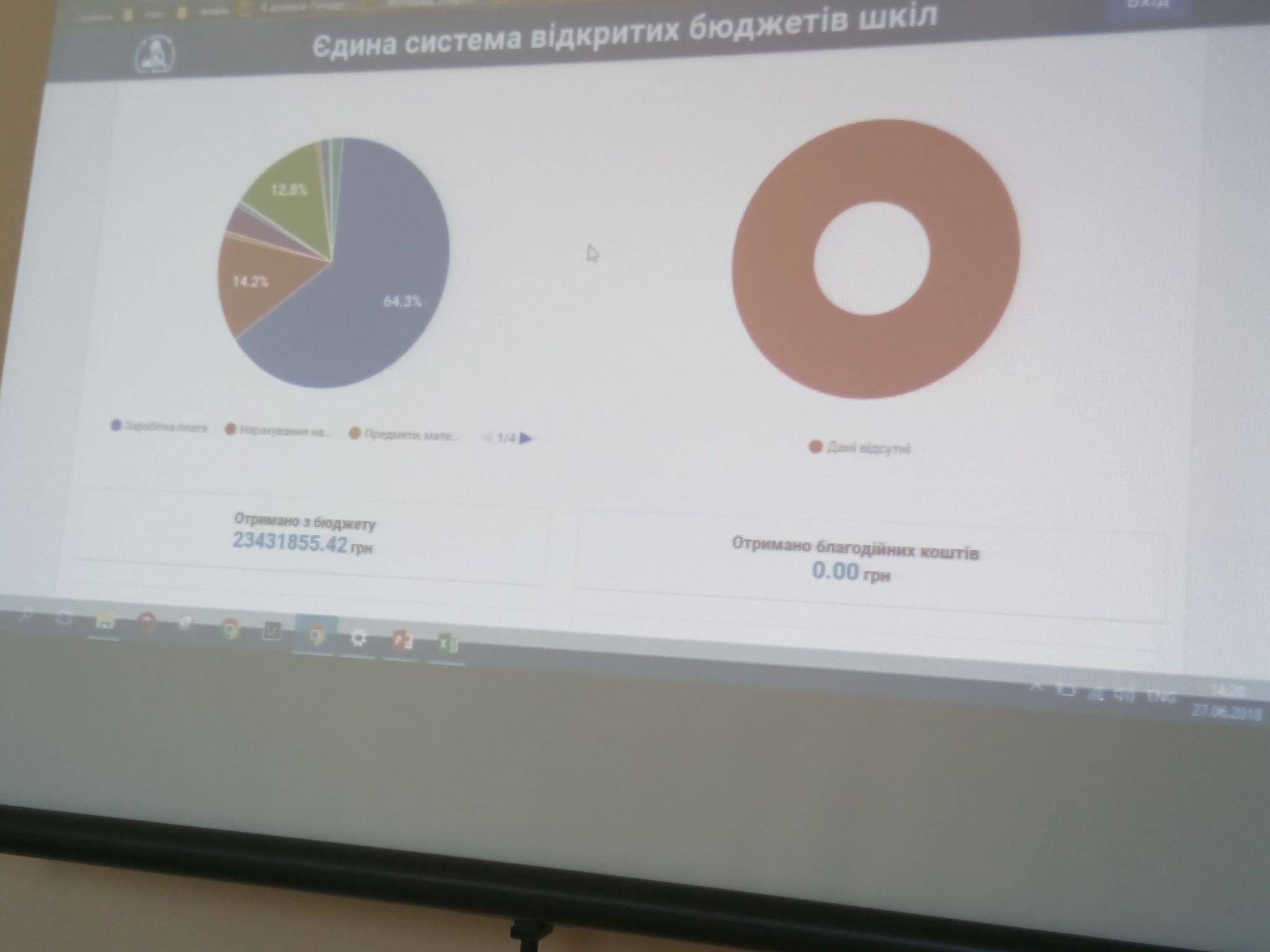 Станут ли бюджеты днепровских школ открытыми? Новости Днепра