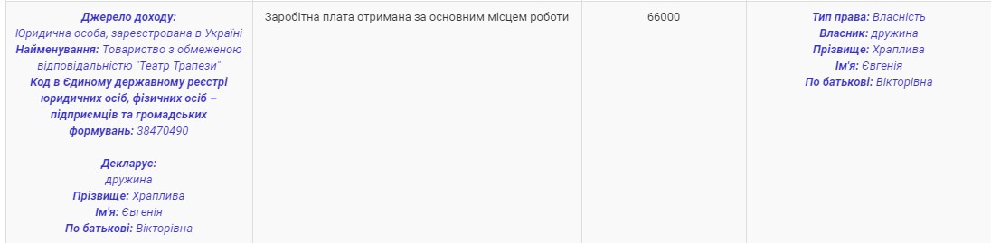 Жена прокурора освоила 10 миллионов. Новости Днепра