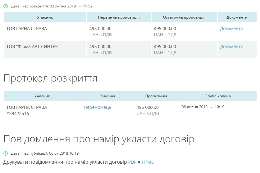 Жена прокурора освоила 10 миллионов. Новости Днепра