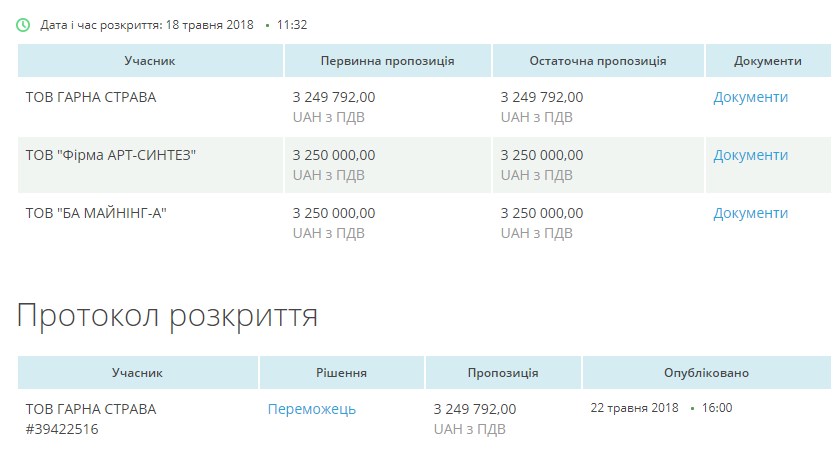 Жена прокурора освоила 10 миллионов. Новости Днепра