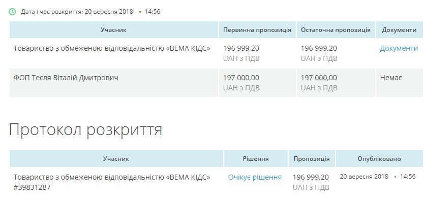 В днепровскую школу закупят оборудование на 196 тыс. грн. Новости Днепра