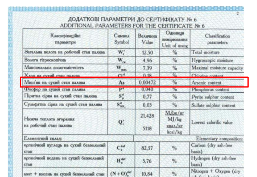 Кто виноват, что дети играют в песке с мышьяком. Новости Днепра