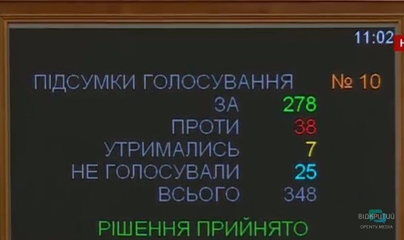 Как днепровские депутаты поддержали закон о языке. Новости Днепра