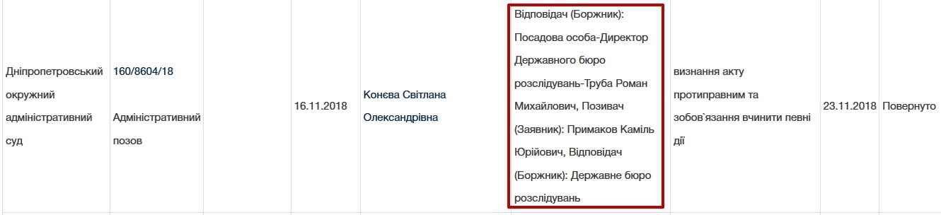 Примакова так и не назначили на должность в ГБР. Новости Днепра