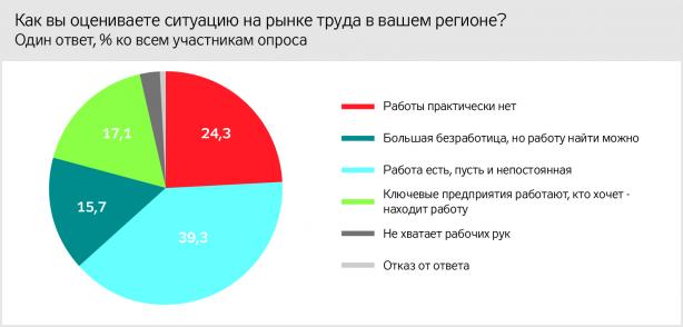 На Донбассе свирепствует безработица. Новости Днепра