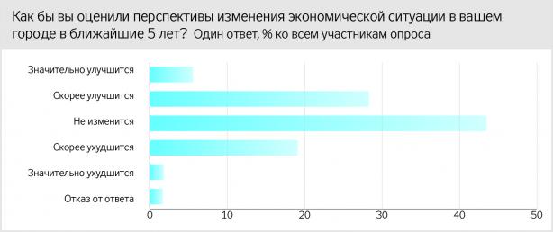 Меньше 7% жителей ОРДЛО не доверяют России. Новости Днепра
