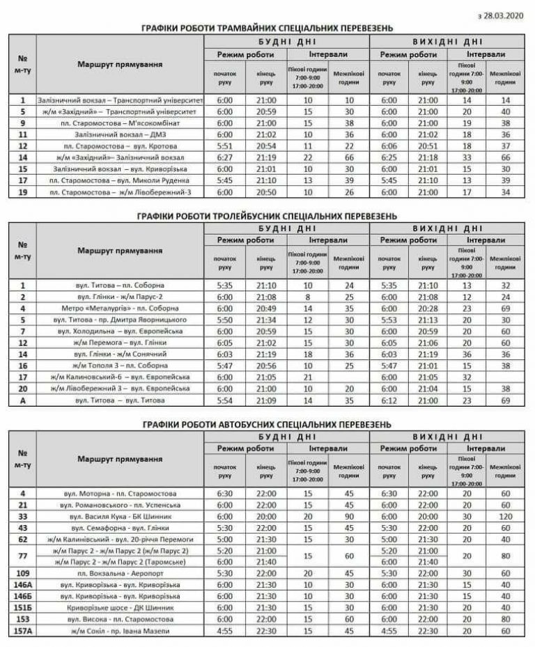 График ппр транспорта образец