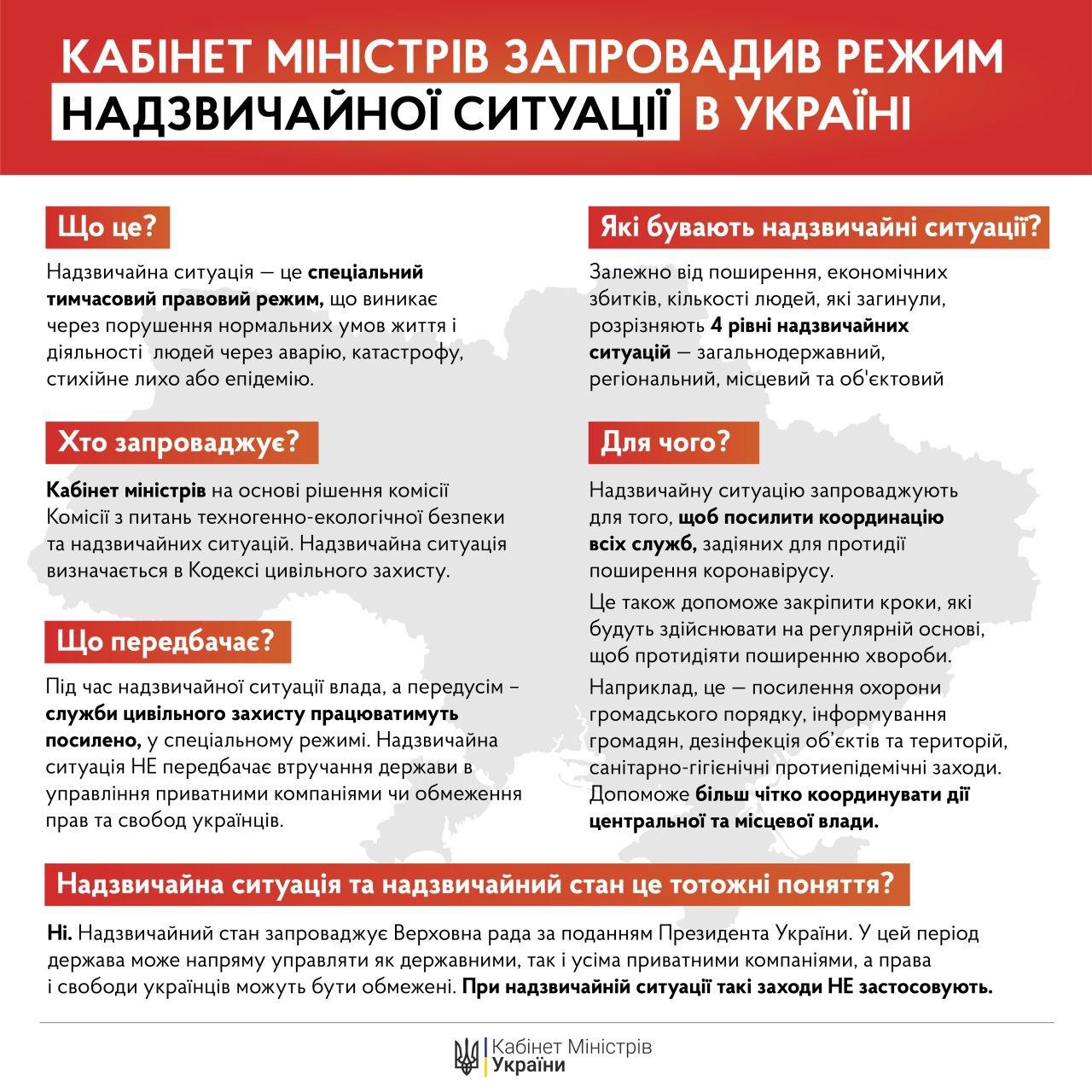Коронавирус в Украине. Правительство ввело чрезвычайную ситуацию