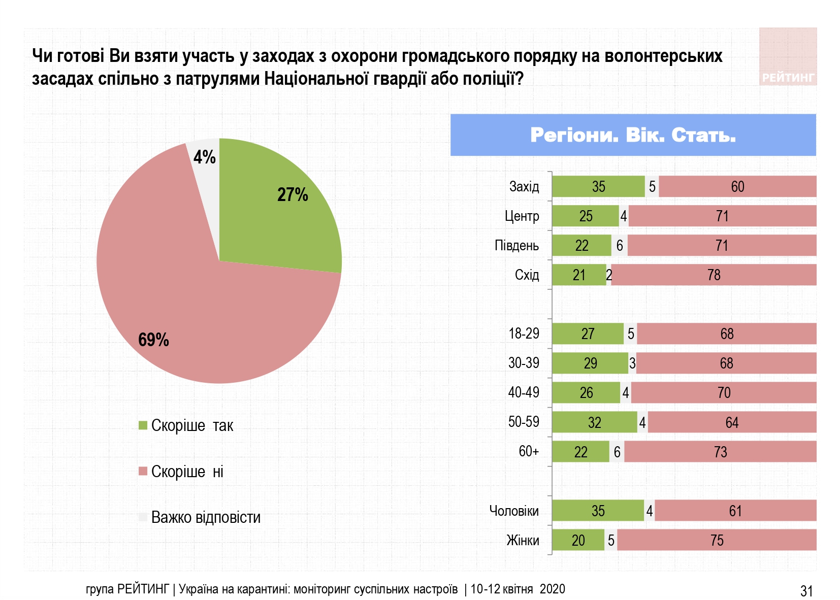 Коронавирус в Украине: насколько хватит денег населению страны