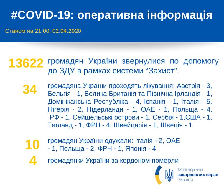 Коронавирус в Украине: количество заболевших за границей