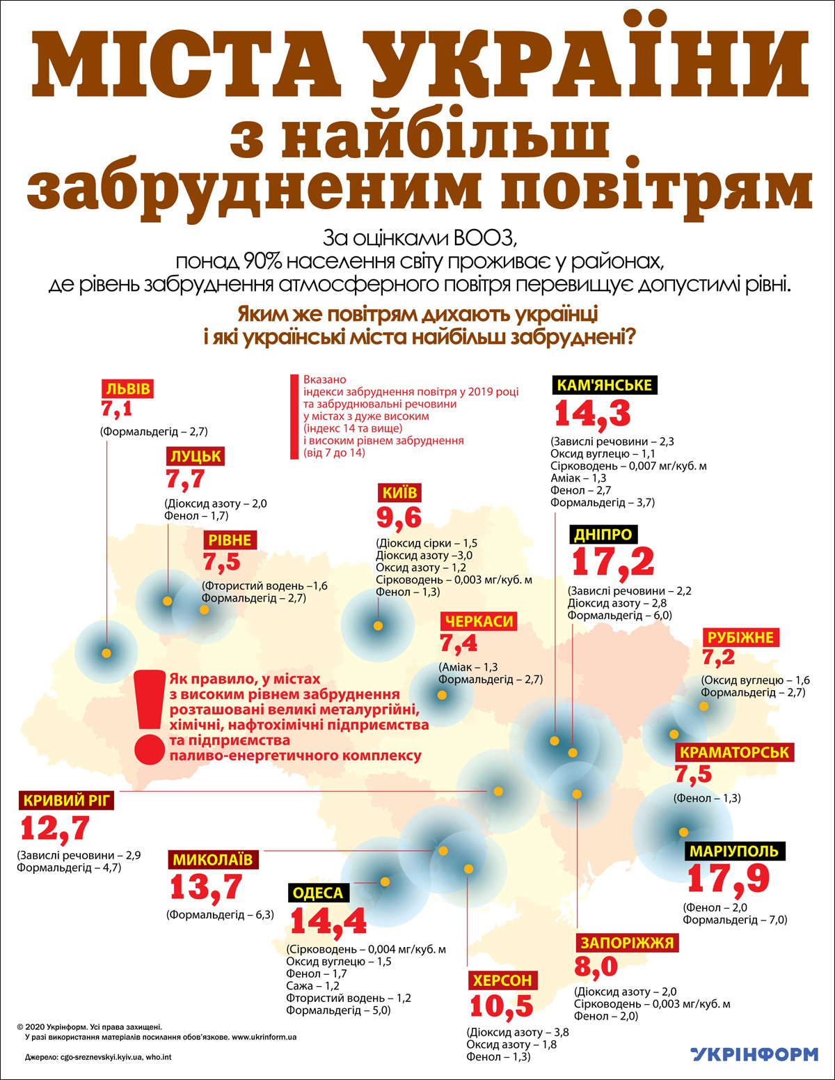 Днепр занимает второе место среди самых грязных городов Украины