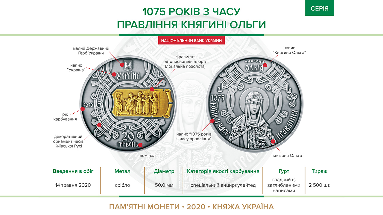 Деньги счет любят, а хлеб меру | В Украине появится новая монета