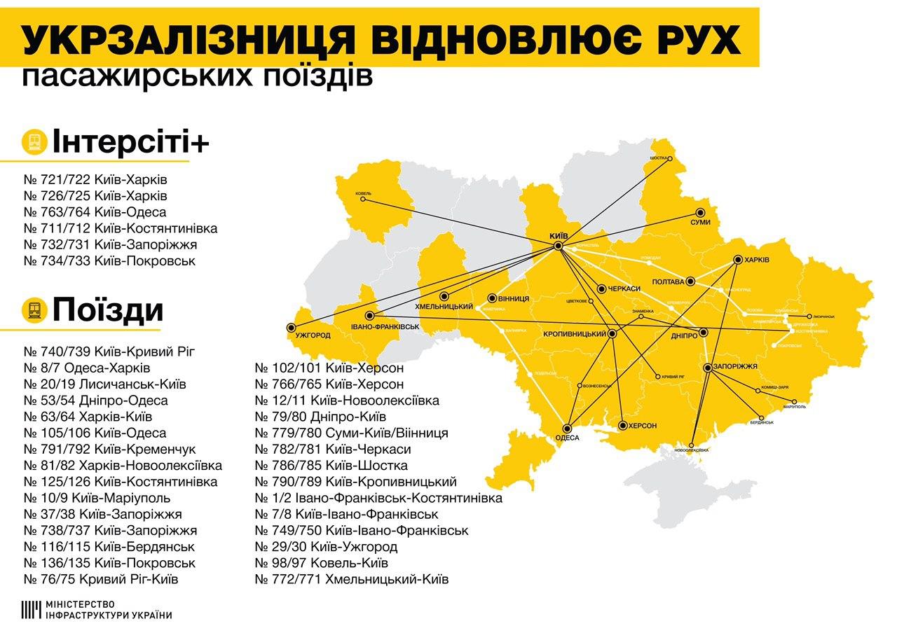 В Украине запустили транспорт между областями