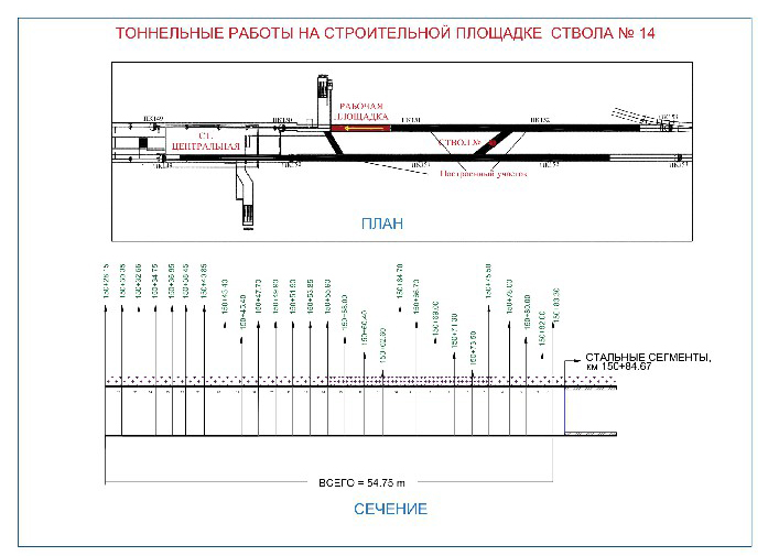 Как проходят строительные работы в днепровском метро: фото
