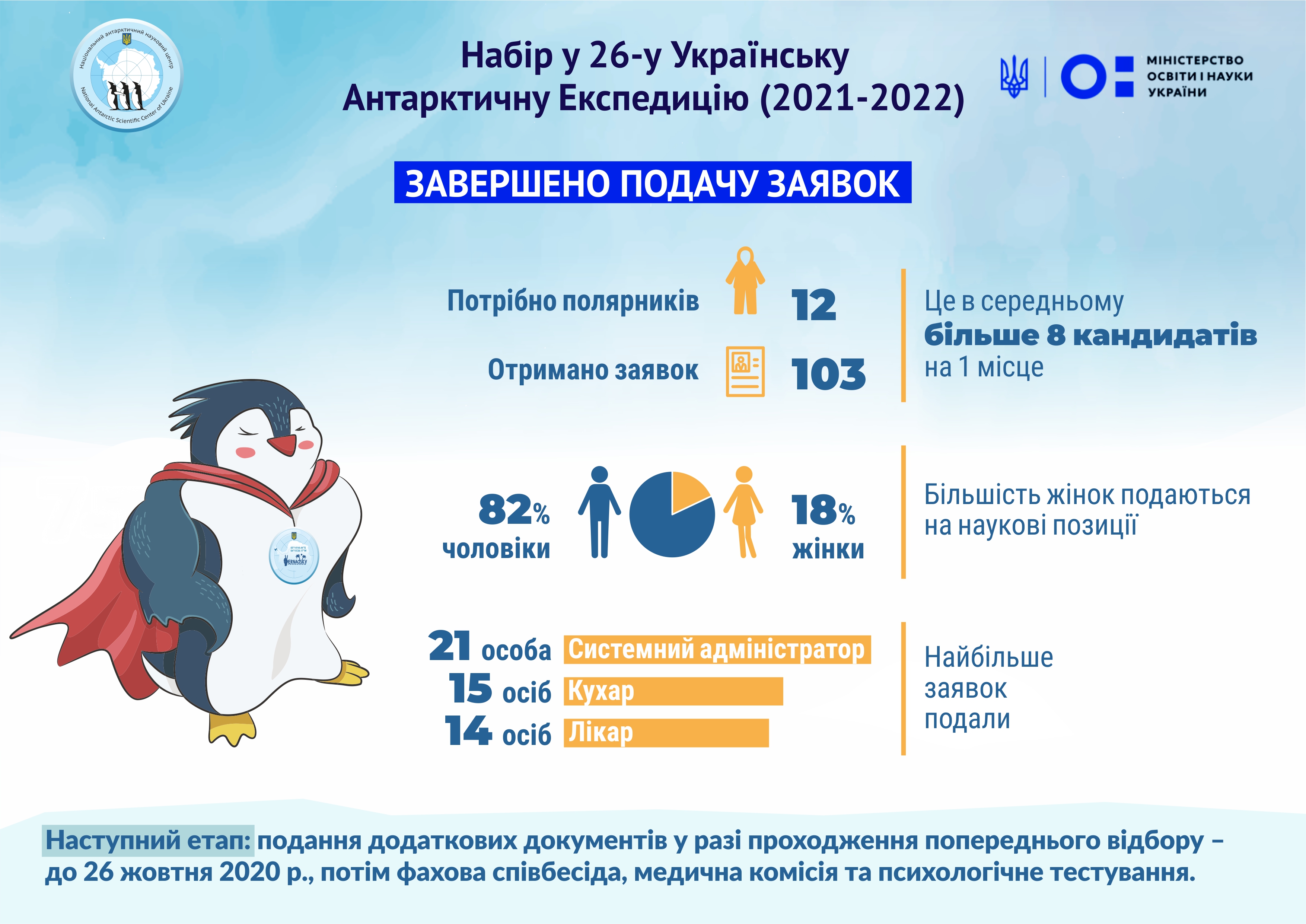 Количество желающих уехать в Антарктиду возросло|Новости Украины