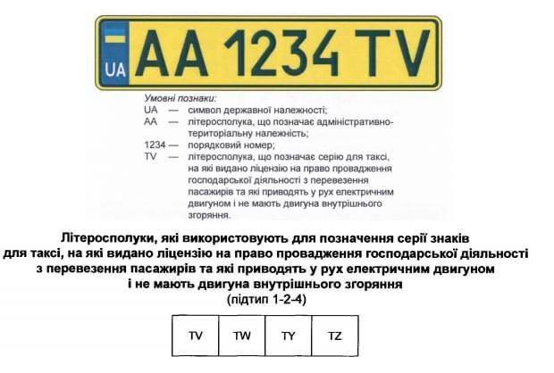 Первые зеленые номера для электромобилей| Новости Украины