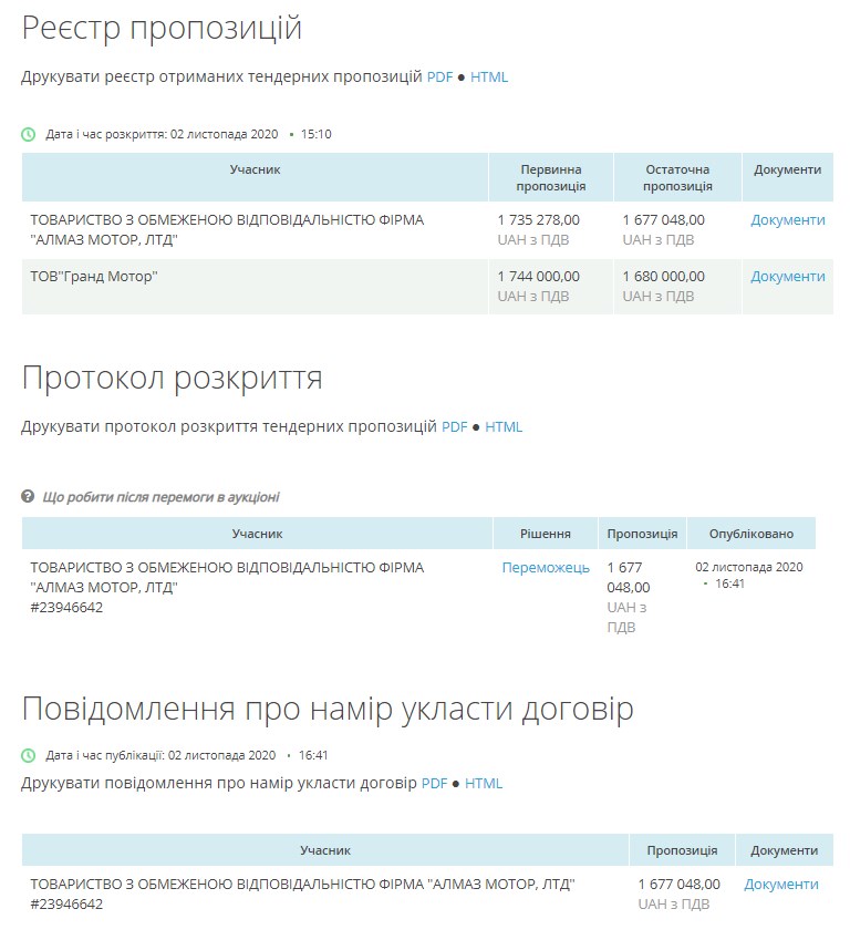 «Укравтодор» потратил 3,5 млн. грн. на автомобили|Новости Днепра