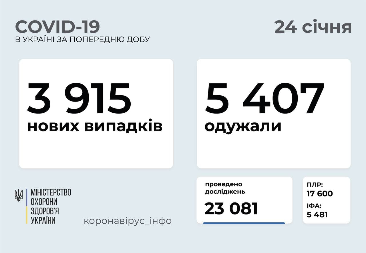 Коронавирус в Украине | Данные статистики на утро 24 января