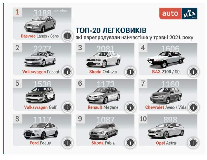 Какие машины на украине