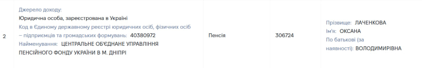 Приписали роки навчання і стажування: заради збільшення пенсії матері провладного блогера Лачена додали суддівський стаж