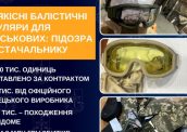Директор приватного підприємства поставив неякісні балістичні окуляри для військових на 154,8 млн грн