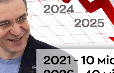 ДНУ під керівництвом ректора Оковитого скотився на 40 місце у рейтингу вишів України