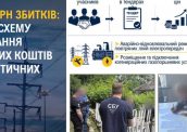 Махінації на ремонтах ЛЕП та газових установках: на енергетичних тендерах вкрали 129 млн грн